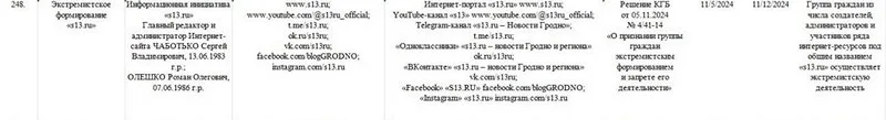 КДБ прызнаў гродзенскі партал s13.ru «экстрэмісцкім фармаваннем»